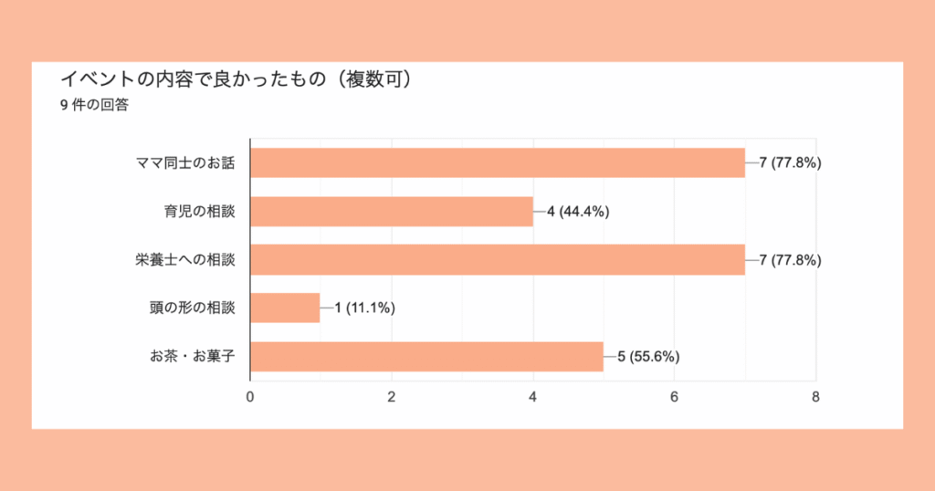 sango-care-event-report-202509-review-02