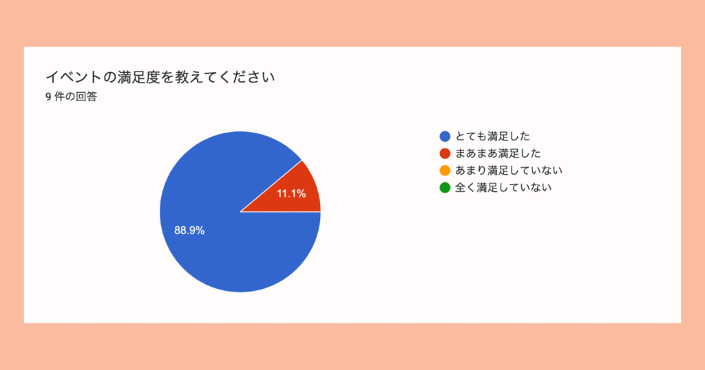 sango-care-event-report-202509-review-03