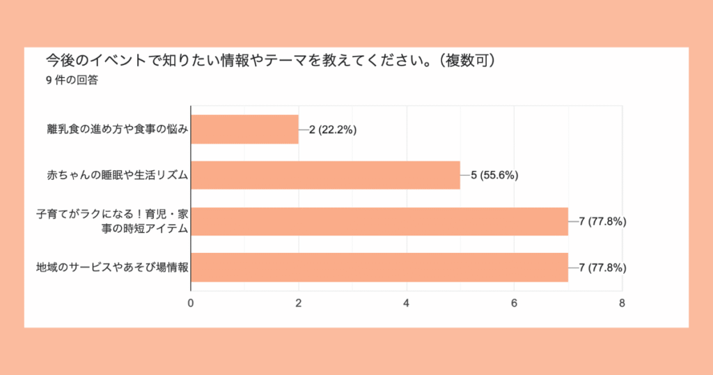 sango-care-event-report-202509-review-04